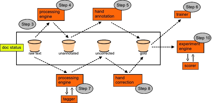 Tallal annotated